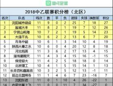 黑龙江男篮豪取胜利，领跑积分榜的简单介绍